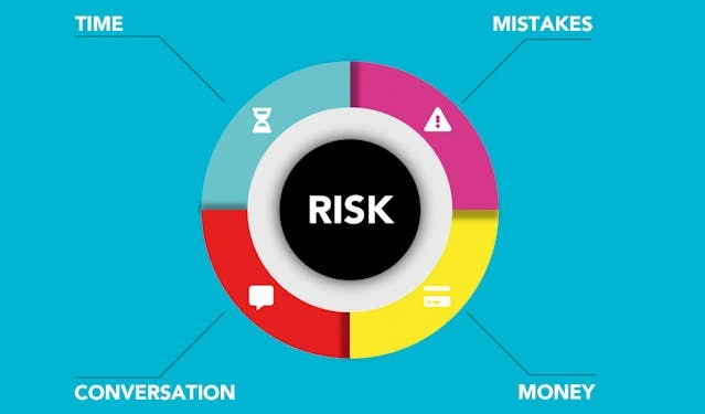 Menghitung Probabilitas Risiko dengan Monte Carlo